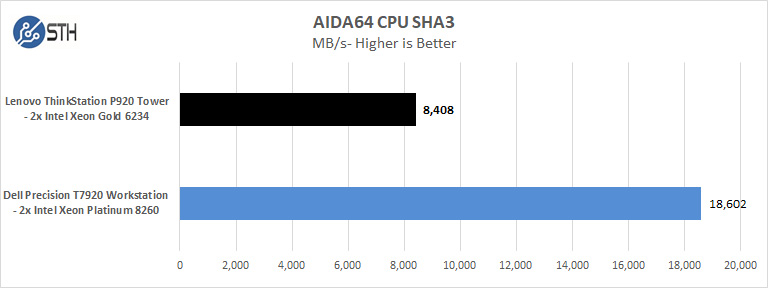 Lenovo ThinkStation P920 AIDA64 CPU SHA3