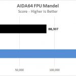 Lenovo ThinkStation P920 AIDA64 FPU Mandel