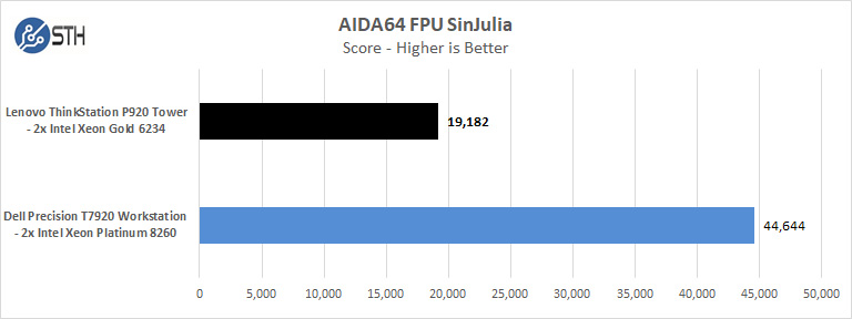 Lenovo ThinkStation P920 AIDA64 FPU SinJulia