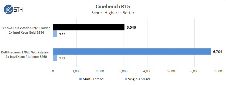 Lenovo ThinkStation P920 Cinebench R15