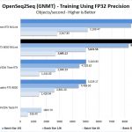 Lenovo ThinkStation P920 OpenSeq2Seq FP32 Precision