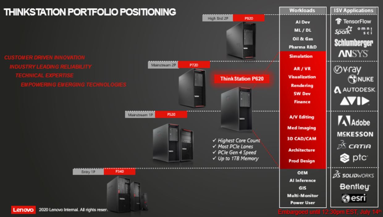 Lenovo ThinkStation Workload And Application Targeting