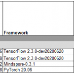 MLPerf 0.7 Training Closed Division Cloud