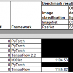 MLPerf 0.7 Training Closed Division Preview