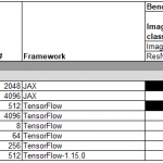 MLPerf 0.7 Training Closed Division Research Development Internal