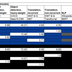 MLPerf 0.7 Training Cover 2