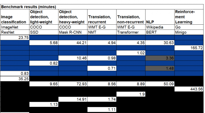 MLPerf 0.7 Training Results When Winners Only Apply MLPerf 0.7 Training Cover 2