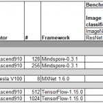 MLPerf 0.7 Training Open Division
