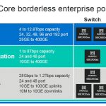 Marvell 2020 Networking Portfolio Update Core Aggregation And Access