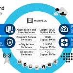 Marvell 2020 Networking Portfolio Update Cover