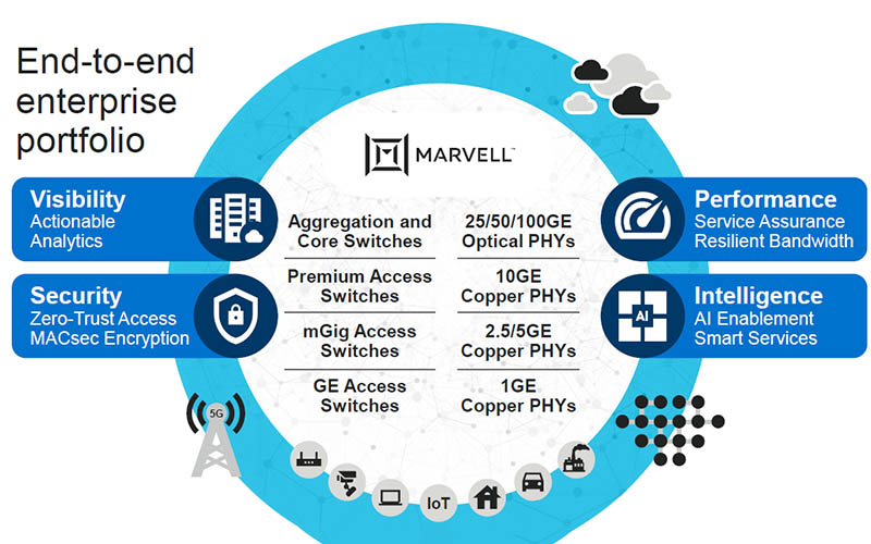 Marvell 2020 Networking Portfolio Update Cover