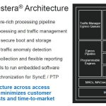 Marvell 2020 Networking Portfolio Update Prestera