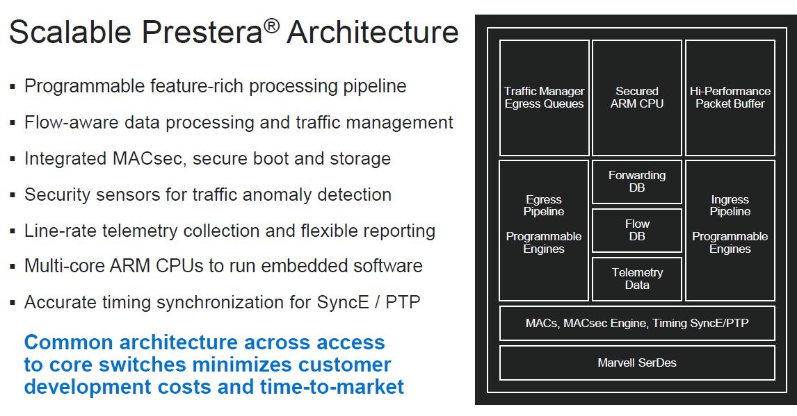 Marvell 2020 Networking Portfolio Update Prestera