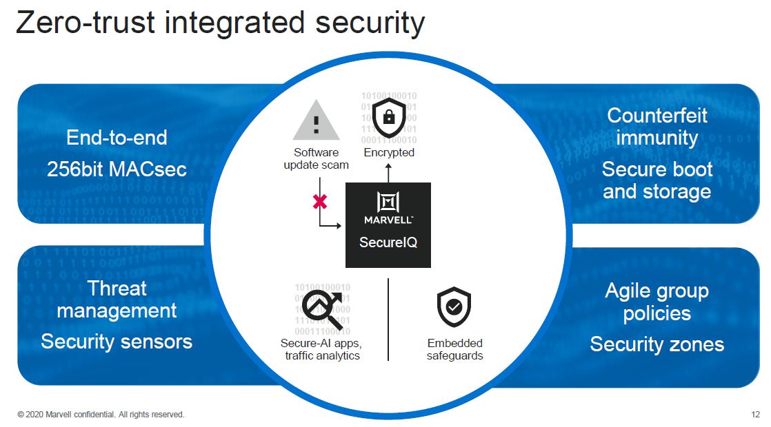 Marvell 2020 Networking Portfolio Update Security