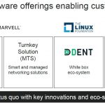 Marvell 2020 Networking Portfolio Update Software