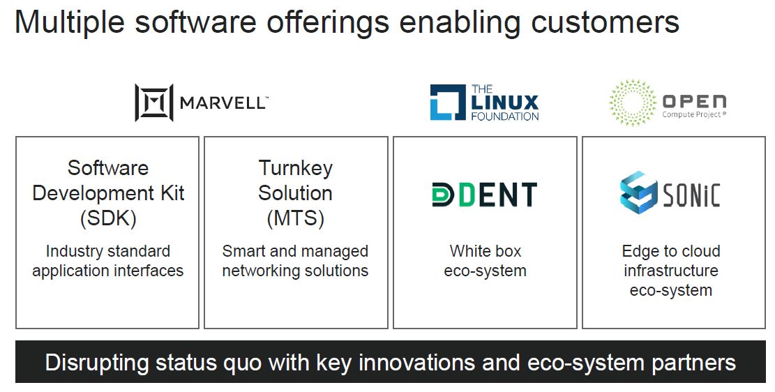 Marvell 2020 Networking Portfolio Update Software