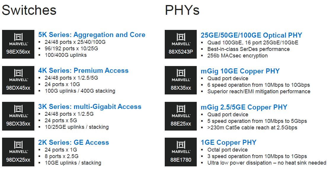 Marvell 2020 Networking Portfolio Update Switches And PHYs