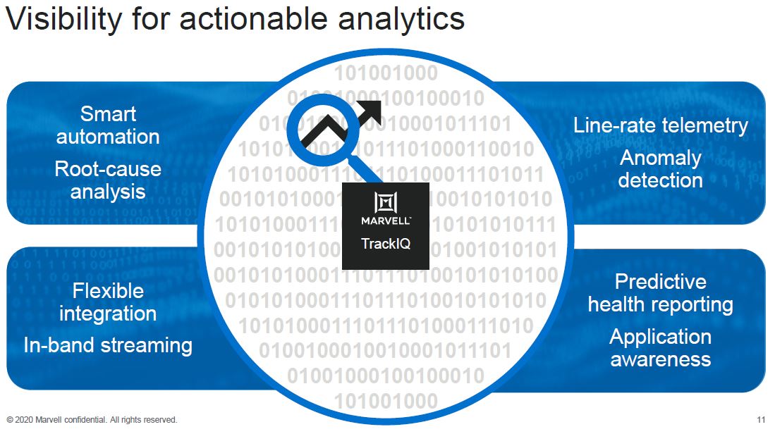Marvell 2020 Networking Portfolio Update TrackIQ