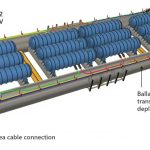 Microsoft Azure Natick 3 12 Cylinder Design