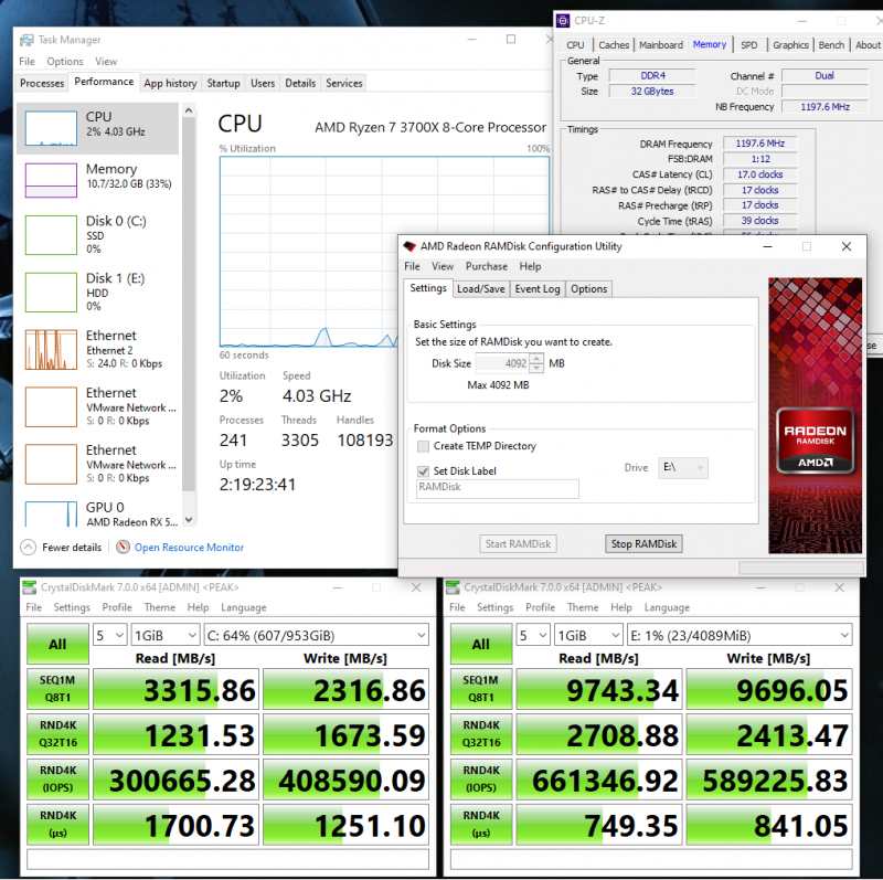 NVME vs a Software RAM Disk