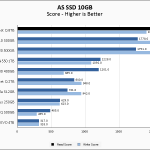 Rocket Q 8TB ASSSD 10GB Chart