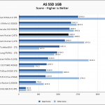 Rocket Q 8TB ASSSD 1GB Chart