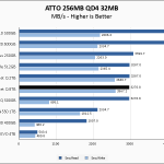 Rocket Q 8TB ATTO 256MB Chart
