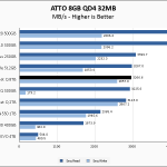 Rocket Q 8TB ATTO 8GB Chart