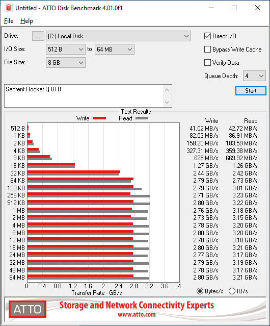 Rocket Q 8TB ATTO 8GB