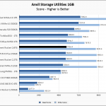 Rocket Q 8TB Anvil 1GB Chart