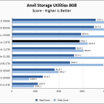 Rocket Q 8TB Anvil 8GB Chart