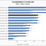 Rocket Q 8TB CrystalDiskMark 1GB Chart
