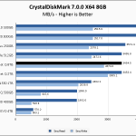 Rocket Q 8TB CrystalDiskMark 8GB Chart