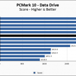 Rocket Q 8TB PCM10 DataDrive Chart