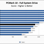 Rocket Q 8TB PCM10 FullSystemDrive Chart