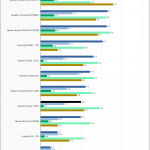 Rocket Q 8TB SPECws Chart