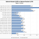 Rocket Q 8TB Vs Rocket Q 2TB