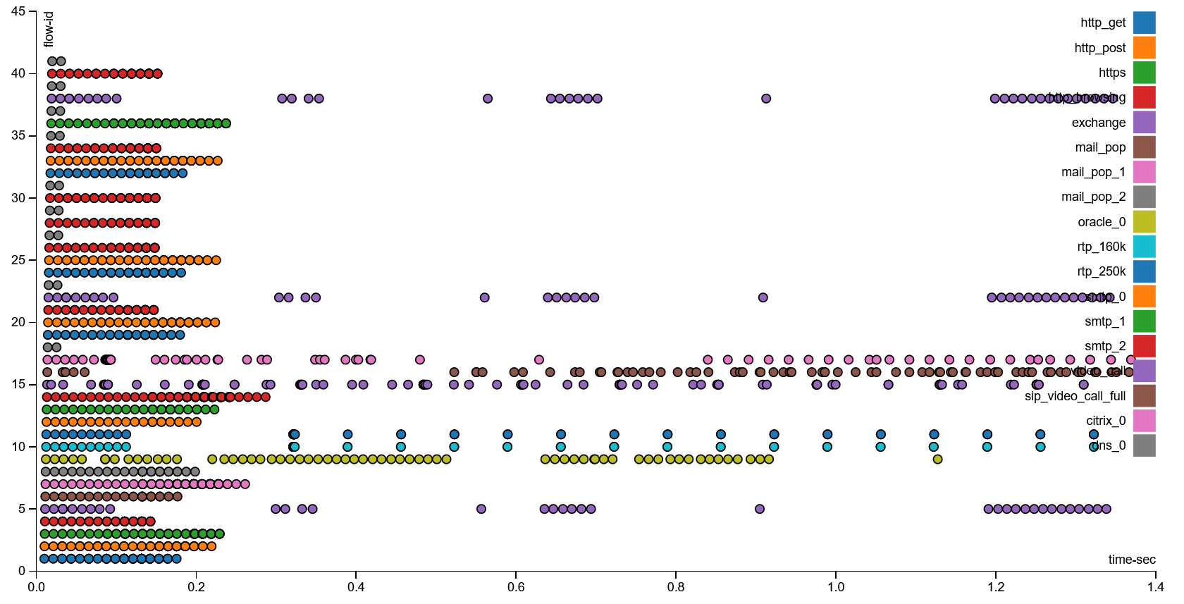 SFR Profile