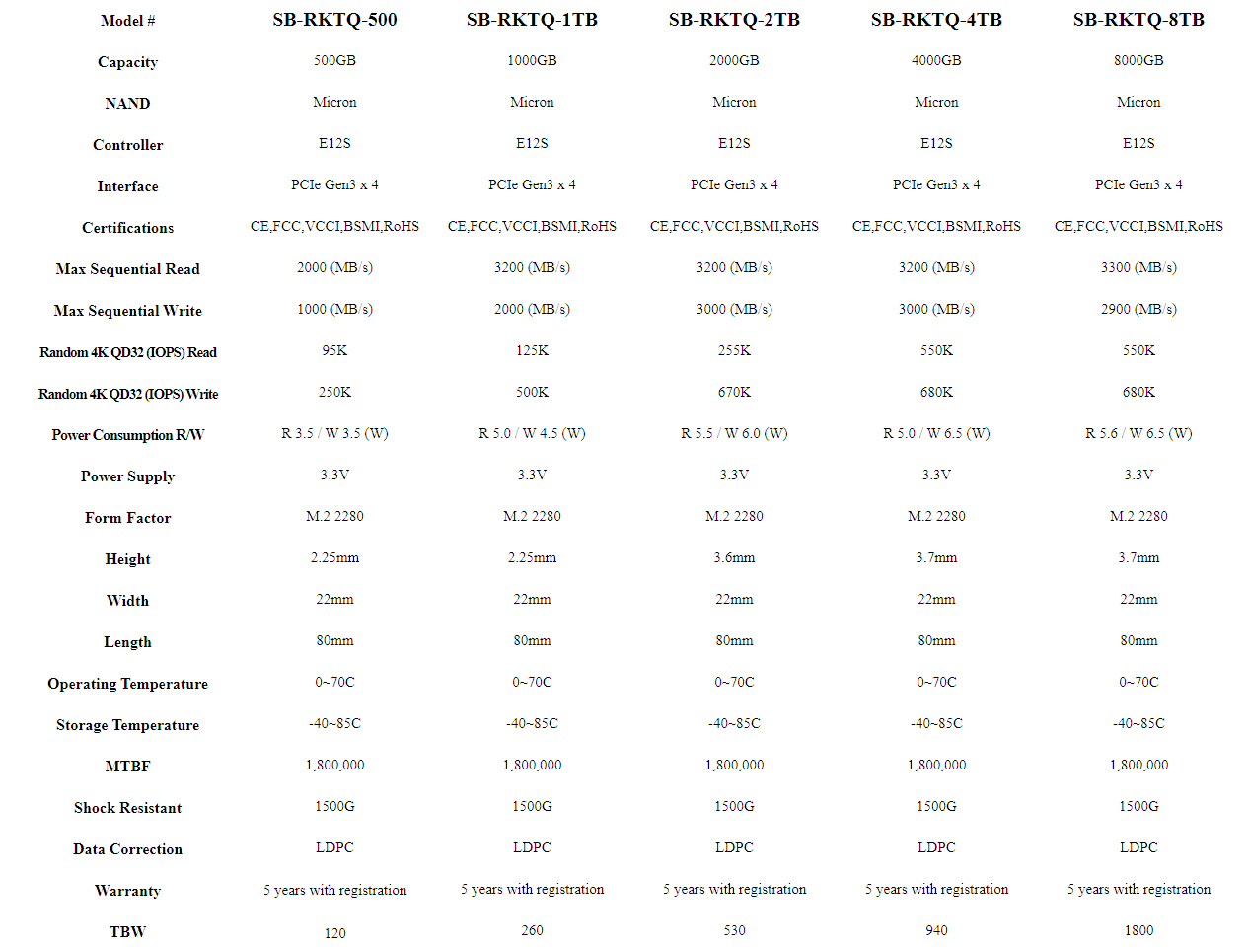 Sabrent Rocket Q 2TB Specs