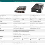 Supermicro Scality RING Solutions