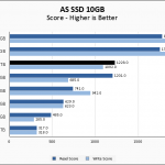 WD Blue SN550 1TB ASSSD 10GB Chart