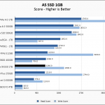 WD Blue SN550 1TB ASSSD 1GB Chart