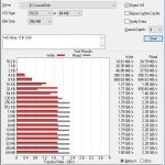 WD Blue SN550 1TB ATTO 256MB