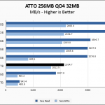 WD Blue SN550 1TB ATTO 256MB Chart