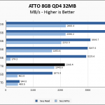 WD Blue SN550 1TB ATTO 8GB Chart