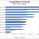 WD Blue SN550 1TB CrystalDiskMark 1GB Chart