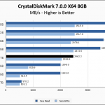 WD Blue SN550 1TB CrystalDiskMark 8GB Chart