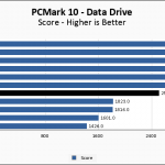 WD Blue SN550 1TB PCM10 DataDrive Chart