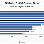 WD Blue SN550 1TB PCM10 FullSystemDrive Chart