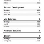 WD Blue SN550 1TB SPECworkstation